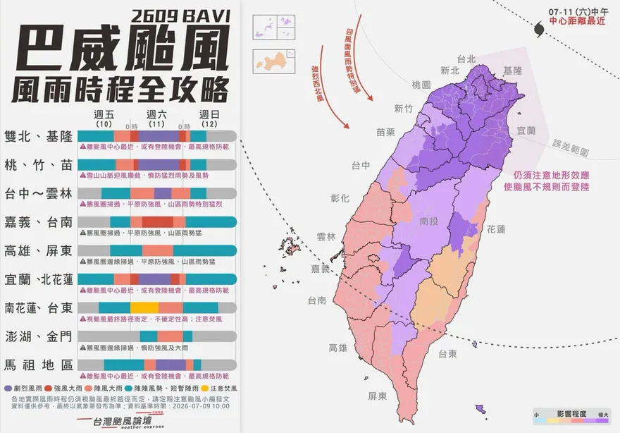 巴威「全台風雨時程」一次看　專家：若登陸極可能從宜蘭