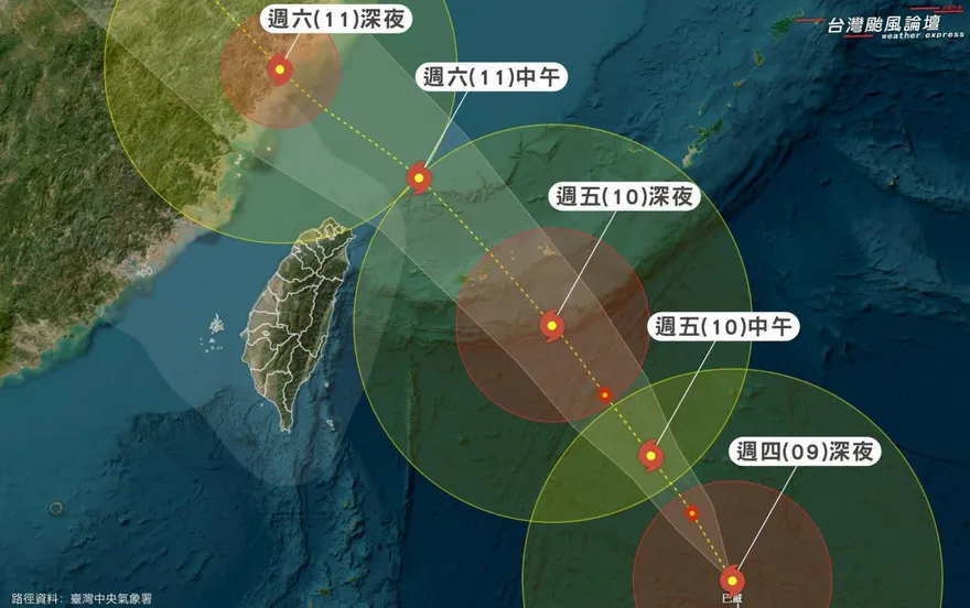 巴威路徑北修「變醜、減弱」仍龐大！氣象粉專：「西北颱」機率降低