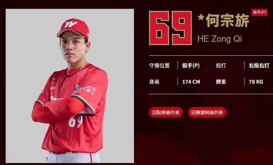 中職/20歲就生涯結束！味全龍何宗旂多次違紀「任意引退」