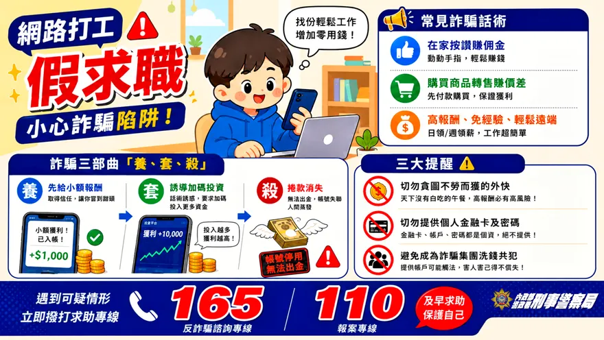 網路求職暗藏詐騙陷阱　護理師想兼差痛失3萬元