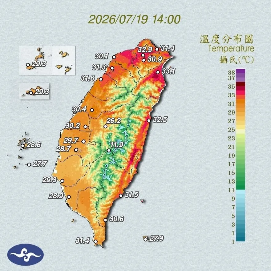 北市士林飆37.3度全台最熱！氣象署急發7縣市高溫示警