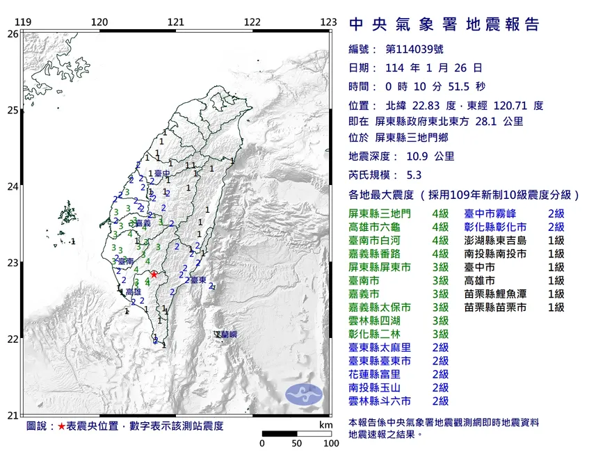 年節地牛大震怒！屏東三地門00:10規模「5.3極淺層地震」　13縣市有感