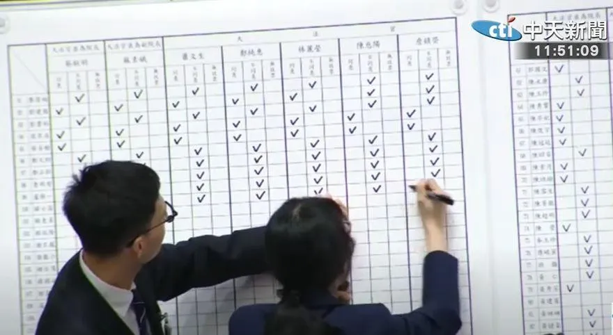 司法院大法官人事案今日在立法院表決，7位被提名人全數不通過。（圖／中天新聞）