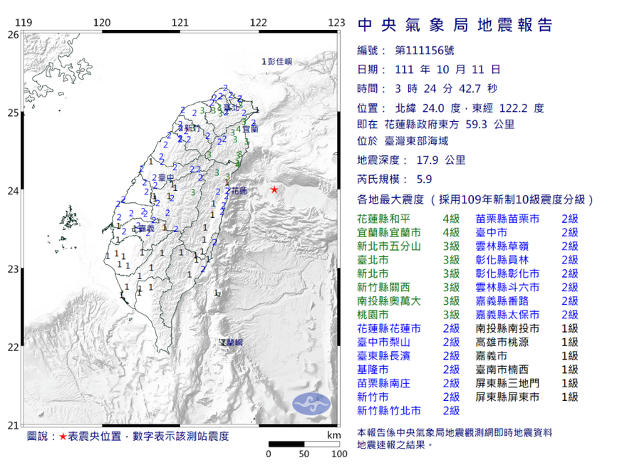 規模5.9地震晃醒全台…2天內恐有4.5↑餘震！氣象局曝關鍵原因