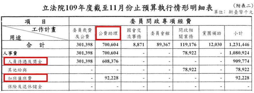 詐領助理費爭議連環爆！25祕檔曝光驚見「立院用印」　吹哨者1句話嗆爆高虹安