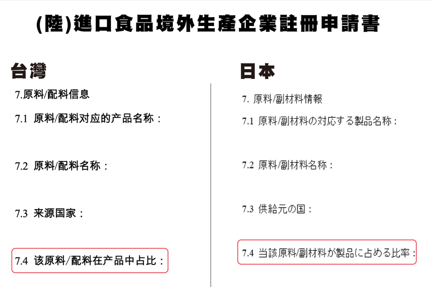 哪裡「歧視」! 台日食品輸大陸「註冊申請書」獨家曝光 打臉蘇貞昌