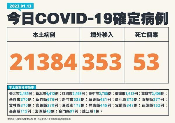 打3劑後染疫亡！15歲青少年呼吸困難送急診　住院近1個半月不治