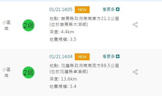 快訊/除夕「1分鐘連2震」！花蓮、苗栗地牛翻身　最大震度曝光
