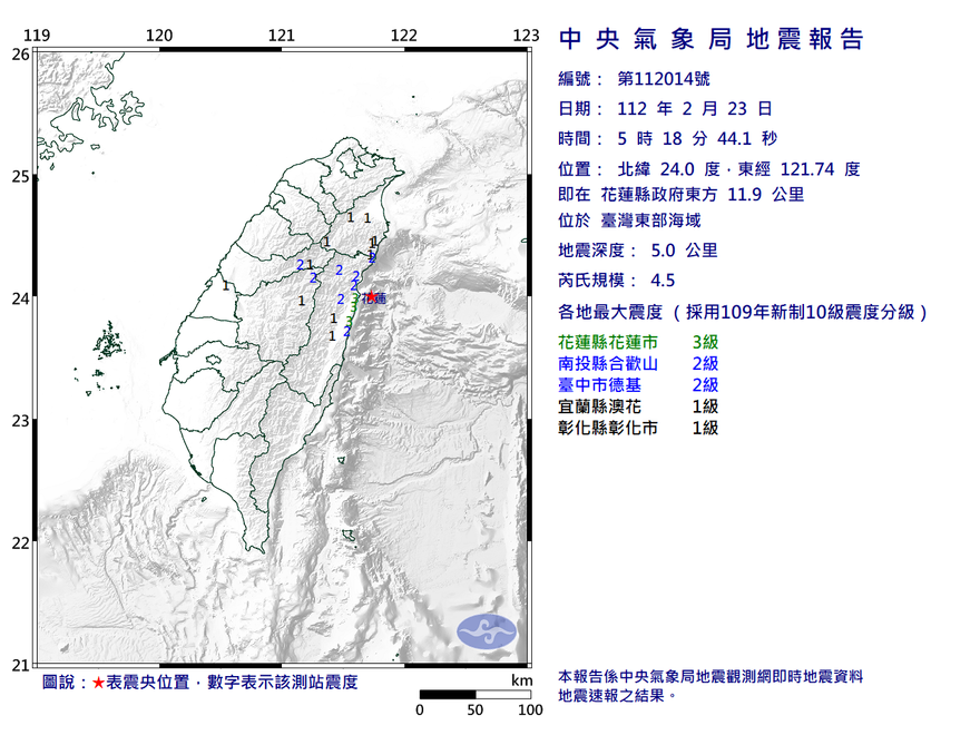 快訊/05：18花蓮地牛翻身！規模4.5　最大3級…各地震度曝光