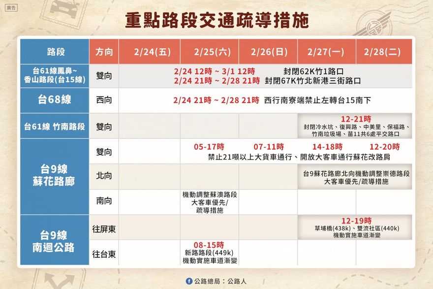 228連假「車潮爆量」！公路總局曝6大地雷路段　1張圖看懂交通管制