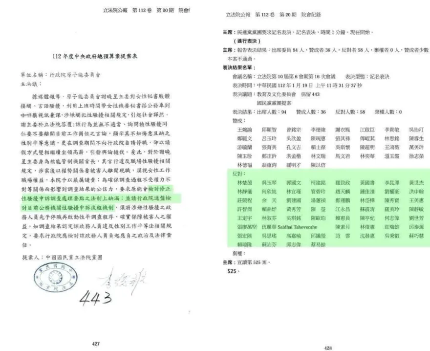 綠委全員反對「性騷申訴」藍營提案　粉專譙：性平還要分顏色算啥執政黨