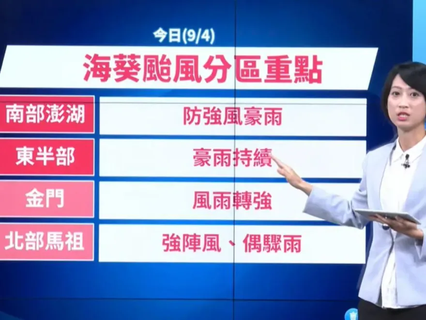 海葵颱風/二次登陸原因曝光！龜速過境雨彈狂炸　各地防颱重點一次看