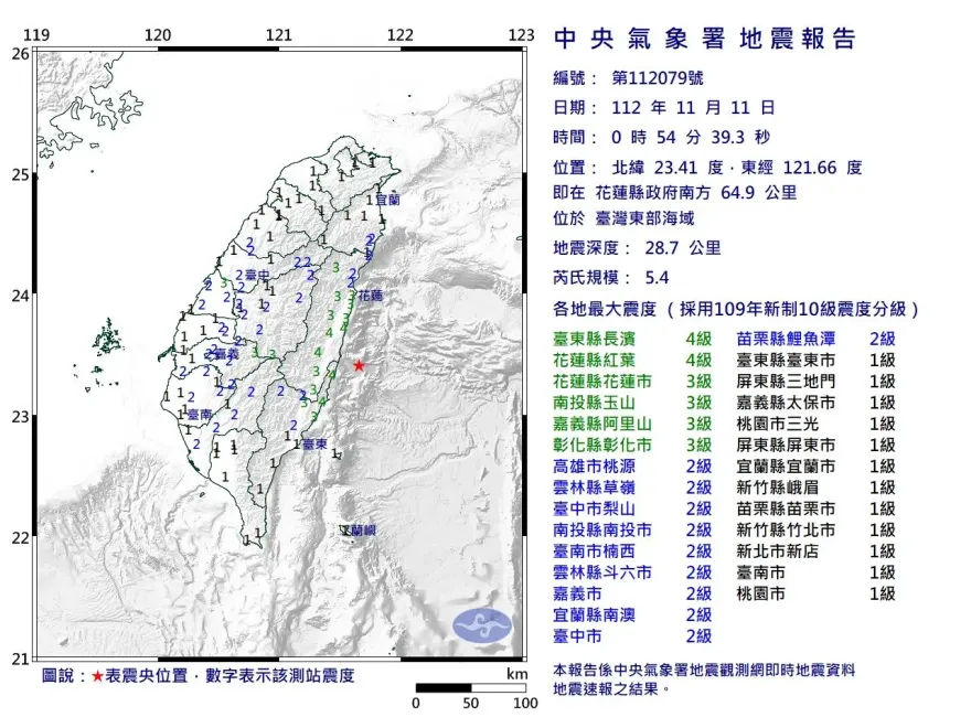 半夜5.4大地震！氣象署示警2、3天內恐還有「規模4餘震」