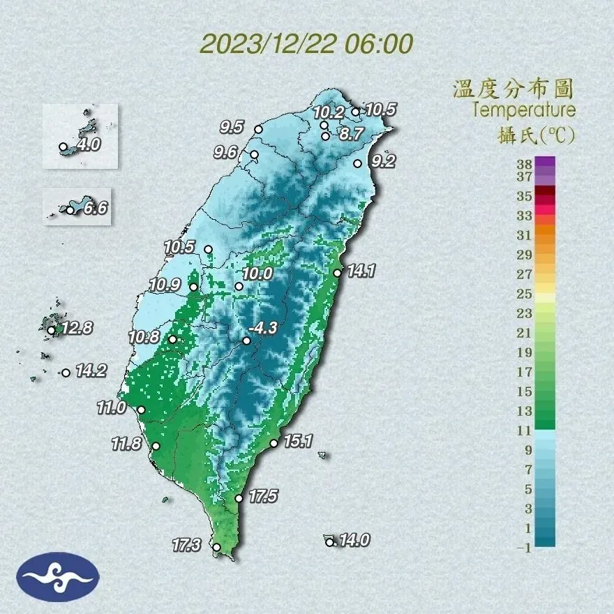 全台打入「冷宮」！今晨最低溫3.8度在馬祖南竿　強風特報最強11級