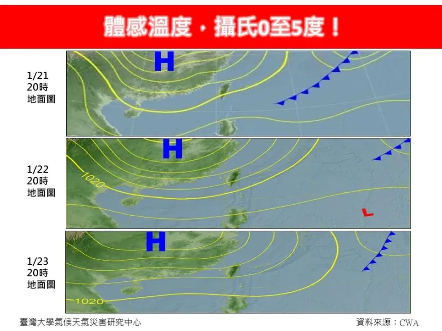 體感剩0-5度！寒流襲11縣市「連3天低溫警戒」　全台冰凍有感