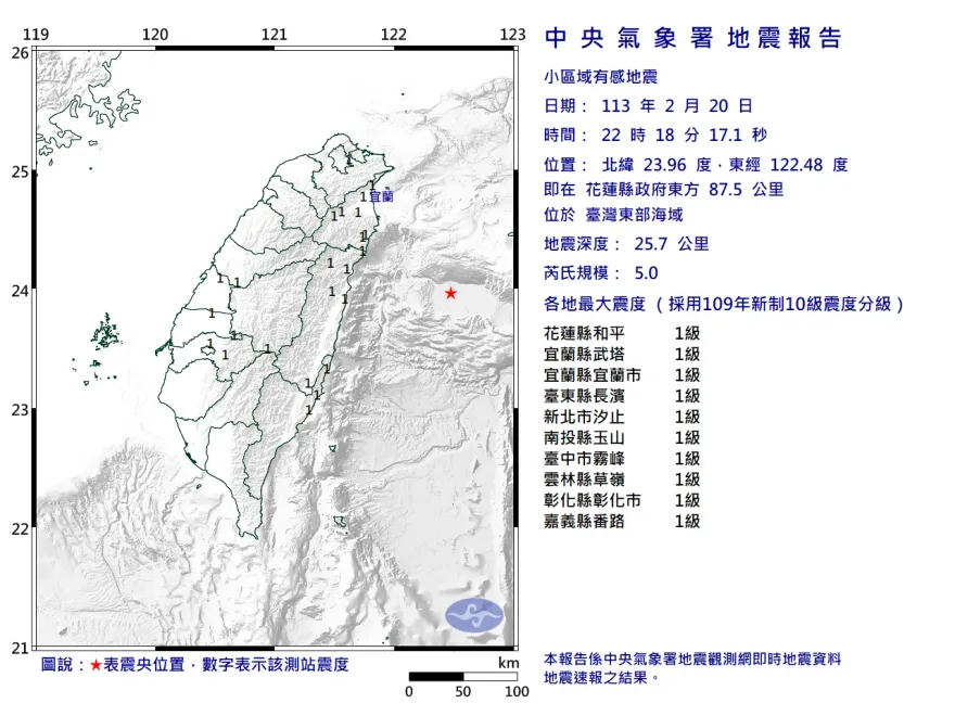 快訊/地震又一波！東部海域22:18再發生規模5.0地震　最大震度花蓮1級