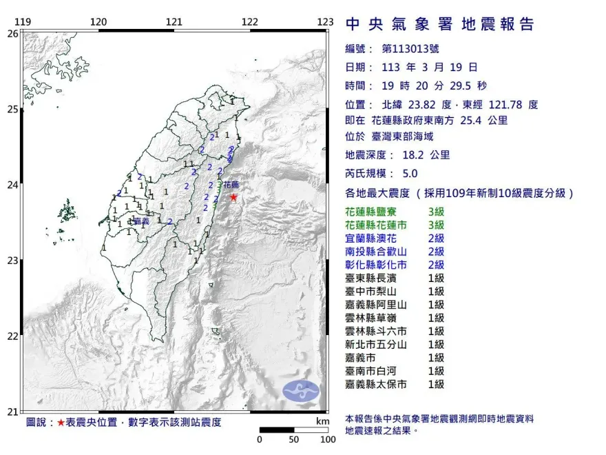 快訊/地牛翻身！花蓮地區19:20爆規模5有感地震　最大震度花蓮3級