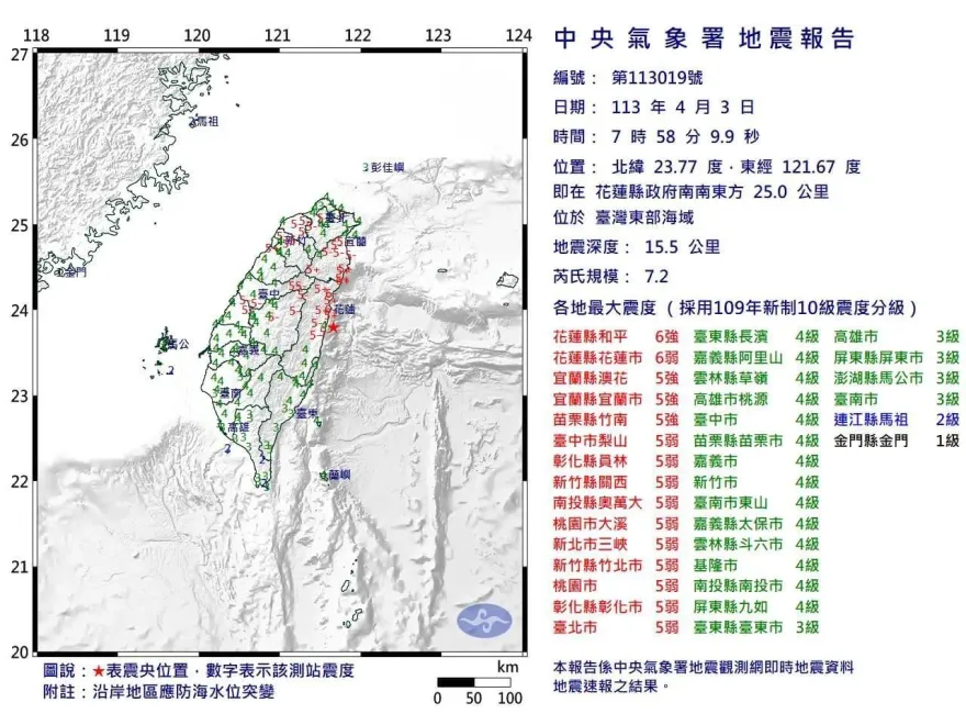 7.2強震撼全台/還有地震？中央山脈斷層系統遭牽動　專家示警：規模多大很難說