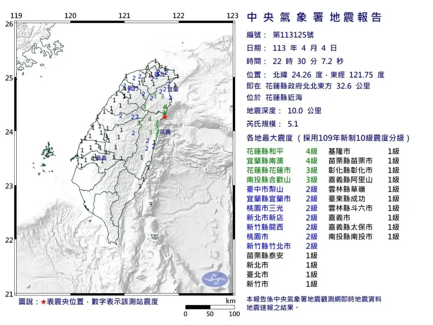 快訊/雙北晃很大！花蓮22:30規模5.1地震　最大震度花蓮宜蘭4級