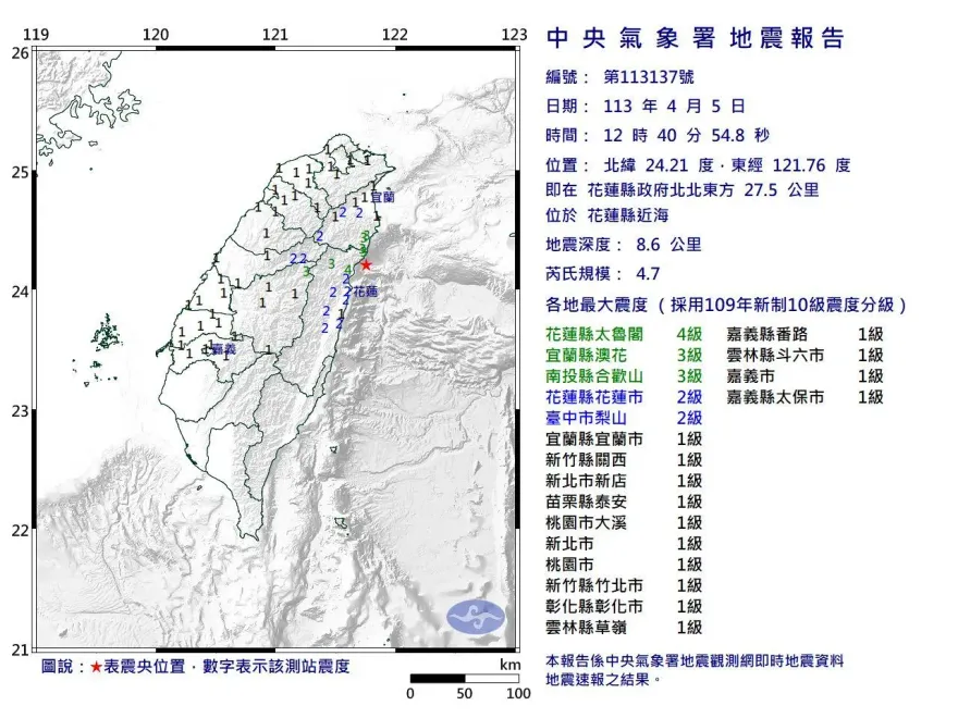 快訊/花蓮近海又有地震！規模4.7「極淺層地震」　最大震度4級