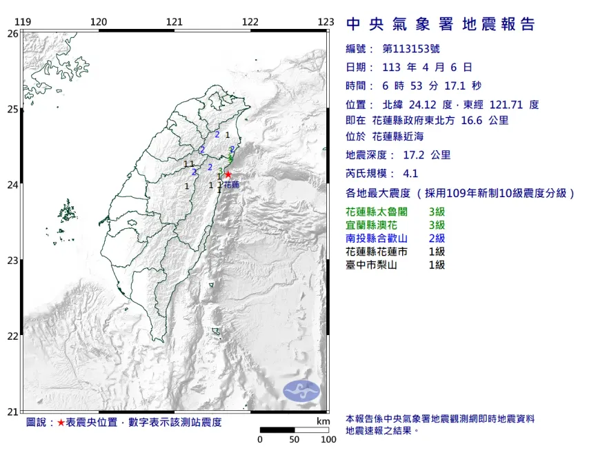 快訊/花蓮06:53又地震！規模4.1「極淺地震」　最大震度3級