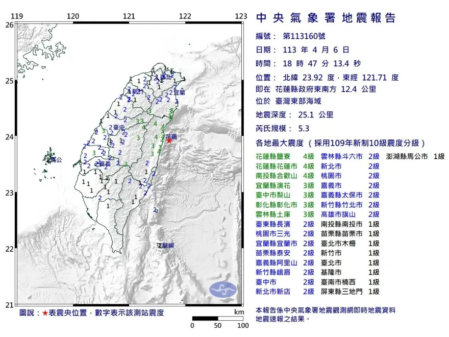 快訊/餘震又來最大4級！花蓮晚間18:47發生規模5.3地震　雙北晃很大