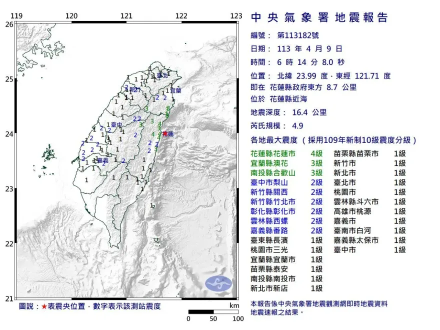 快訊/一早花蓮又有強震！「規模4.9」...最大震度4級　雙北都在搖