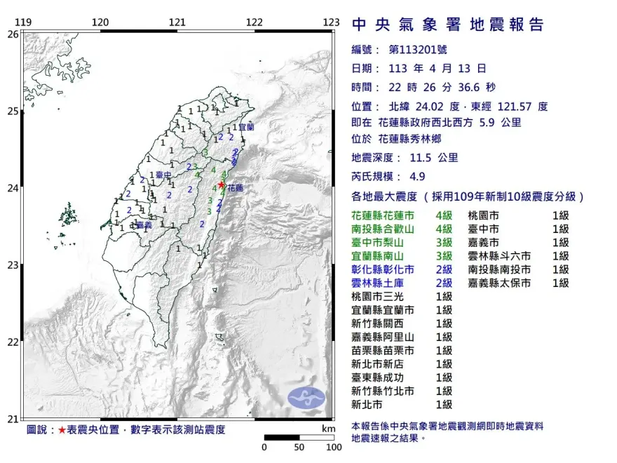 快訊/地牛翻身！花蓮22:26爆規模4.9地震　最大4級雙北有感