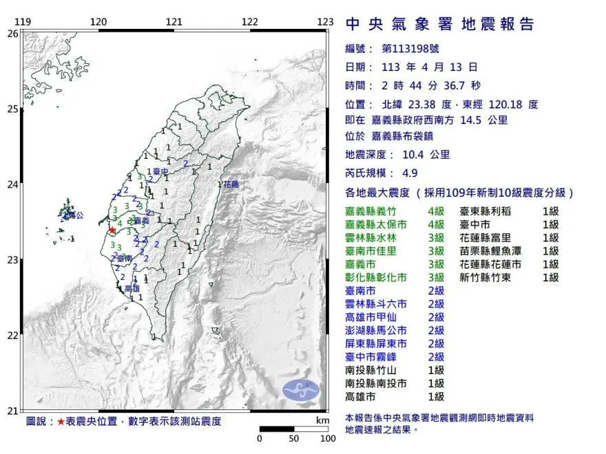 嘉義連日地牛翻身！氣象署研判「無關梅山斷層」　示警未來仍有規模4餘震