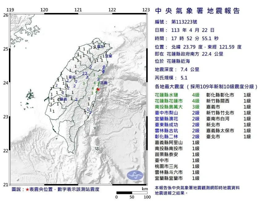 快訊/花蓮近海17：52又地震！規模5.1　震到雲林彰化去