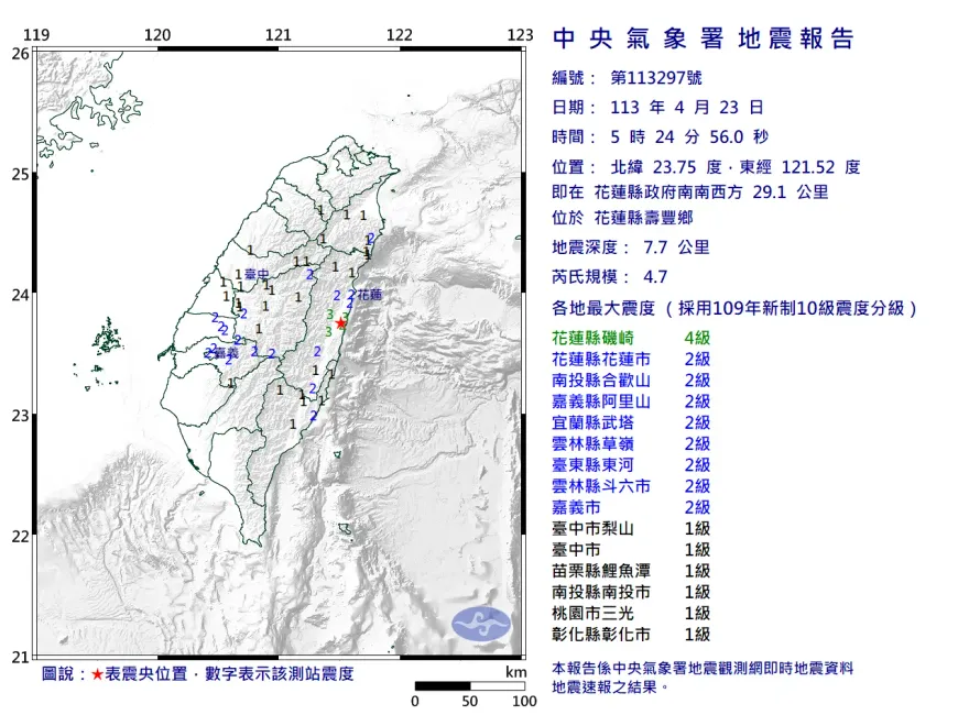 快訊/上班注意！5:24花蓮爆規模4.7餘震    各地有感搖晃