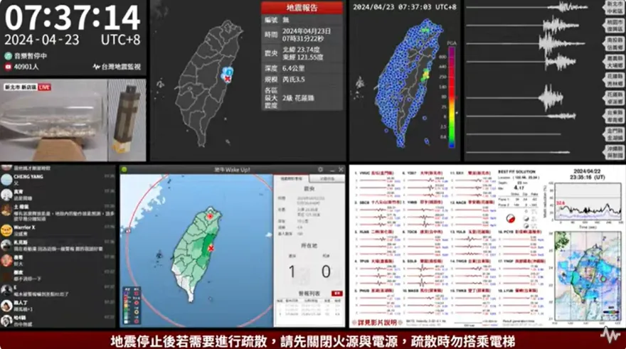 9萬人被搖醒了！花蓮凌晨強震「全湧地震監測YT」　網哀嚎：整晚都沒睡