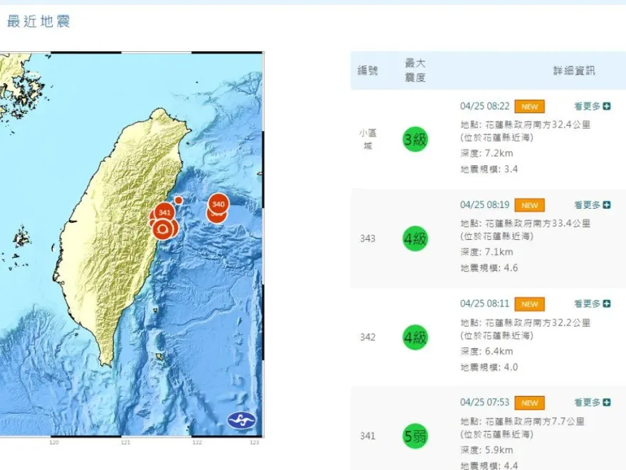 快訊/花蓮震不停！11分鐘「連3起有感地震」　皆為極淺層地震