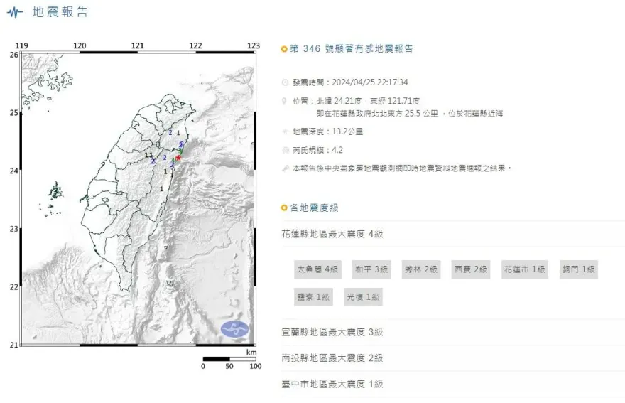 快訊/花蓮規模4.2地震！1分鐘內連兩震　3縣市有感