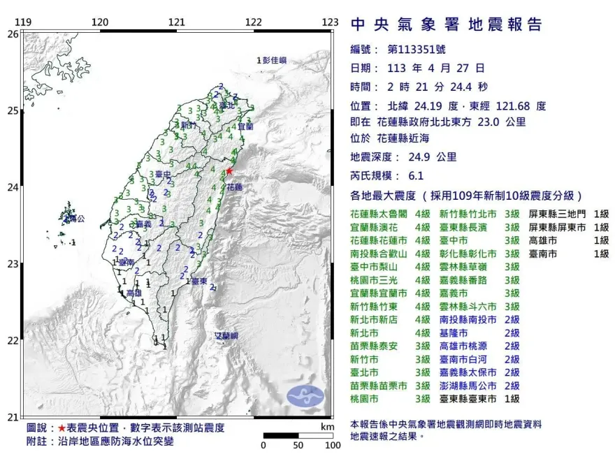 快訊/搖沒完！花蓮近海2:21爆規模6.1地震　網友驚呼：終於收到國家警報！