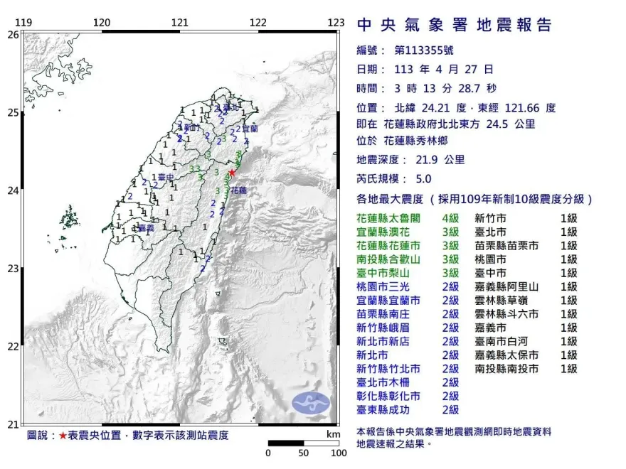 427強震不斷！3:13花蓮又發生規模5地震　全台有感最大震度4級