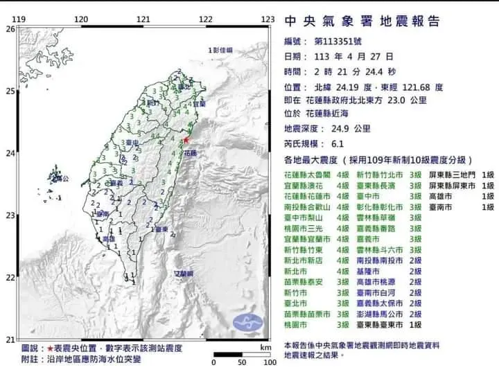 427強震不斷！網揪「1數據」驚問：震央在海陸交界？