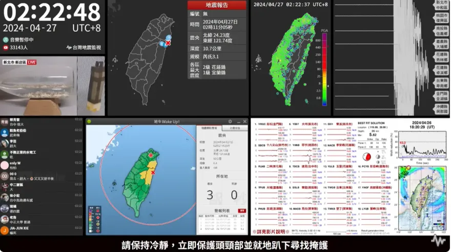 凌晨連2震搖醒全台民眾！21萬人湧地震監測直播　網：2024年度關鍵字出爐了