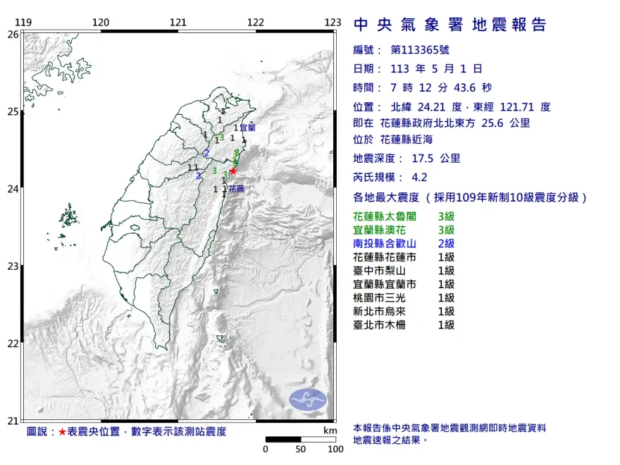 快訊/一早被搖醒！花蓮發生規模4.2有感地震　最大震度3級