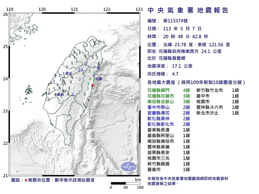 快訊/好晃！20:48規模4.7地震「全台有感」　最大震度花蓮4級