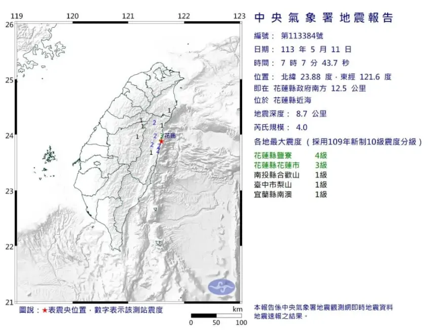 今晨又有餘震！花蓮近海「規模4.0地震」　最大震度4級