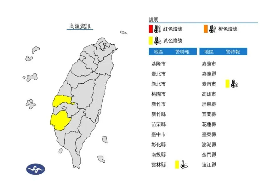 快訊/天氣炎熱！雲林縣、台南市發布高溫黃燈　今下午恐破36度