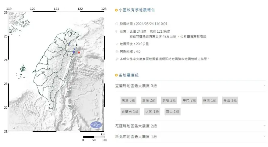 快訊/地牛翻身！花蓮外海規模4.0地震　新北最大震度1級