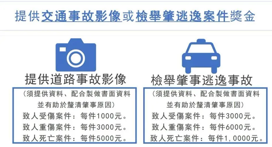 檢舉肇逃有錢拿！新北市6月1日起祭新制　助警辦案最高可領1萬元