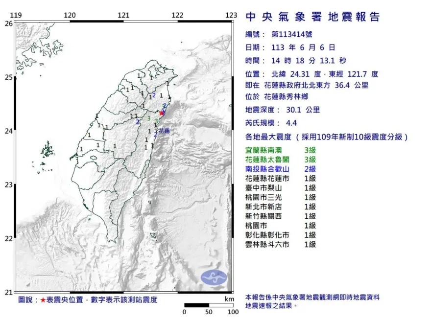 快訊/北部有搖到！14：18花蓮發生規模4.4地震　最大震度3級