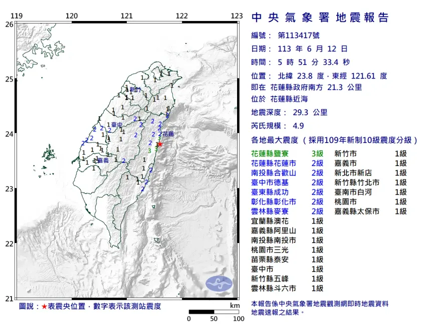 地牛一早翻身！花蓮近海規模4.9地震　最大震度3級