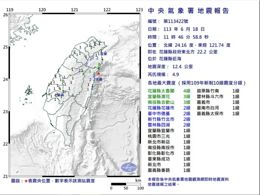 快訊/花蓮外海地牛翻身！規模4.9　最大震度4級、新北1級超級有感