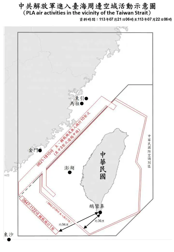 快訊/漢光演習今展開　昨日大陸無人機360度繞台