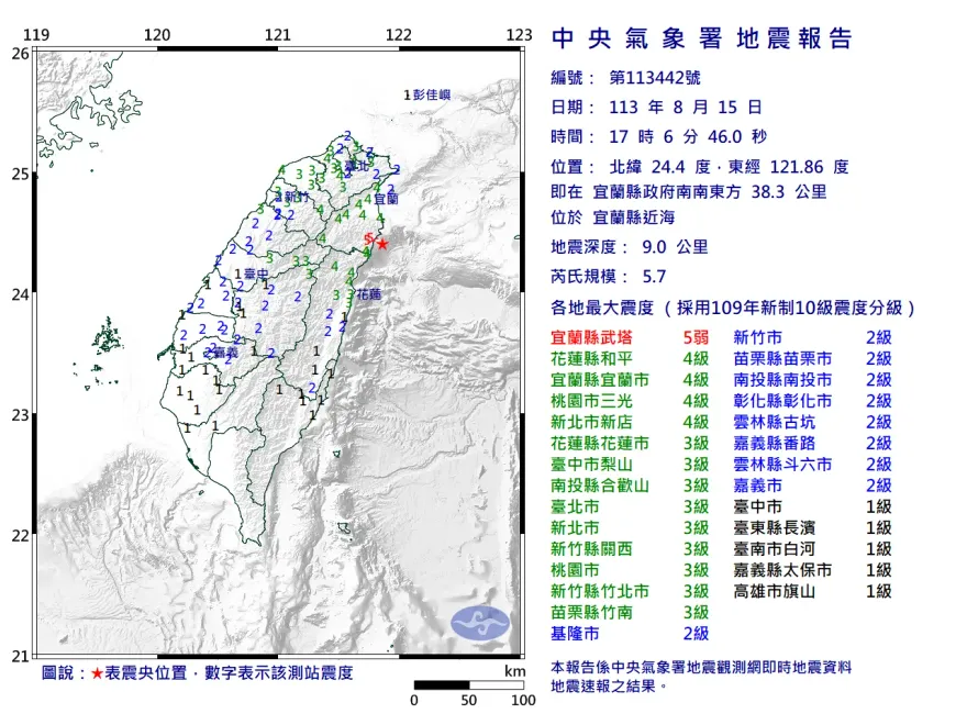 快訊/全台有感！5.7地震搖很大　新北核一、核二廠正常運轉