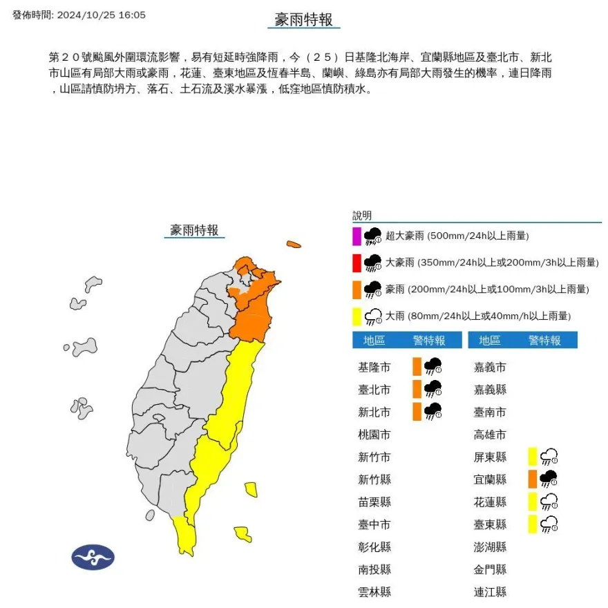 下班小心！氣象署針對「7縣市」發布豪大雨特報　雨勢將一路炸到晚上